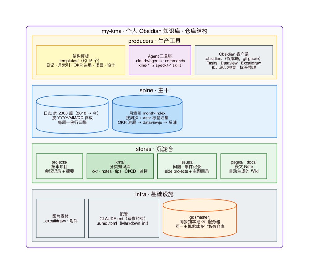 本机 Forgejo 托管：私有但保留完整 git 工作流
