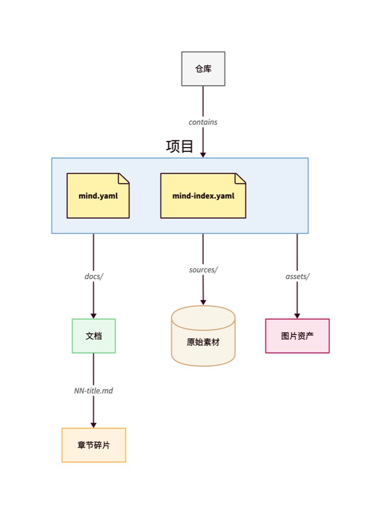 mind-forge 的仓库与项目管理