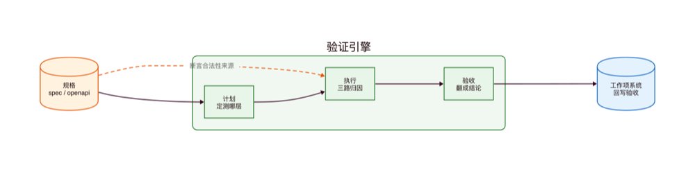 判决与回写验收