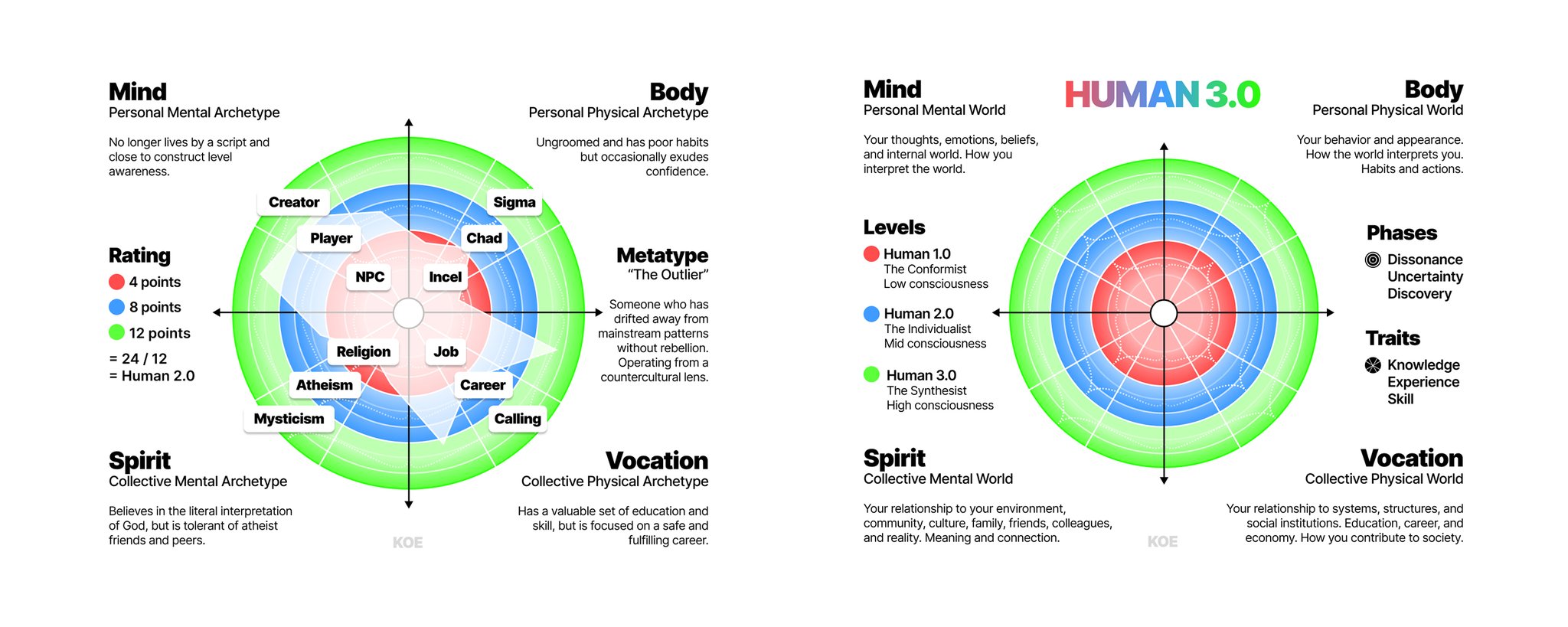 Human 3.0 头图