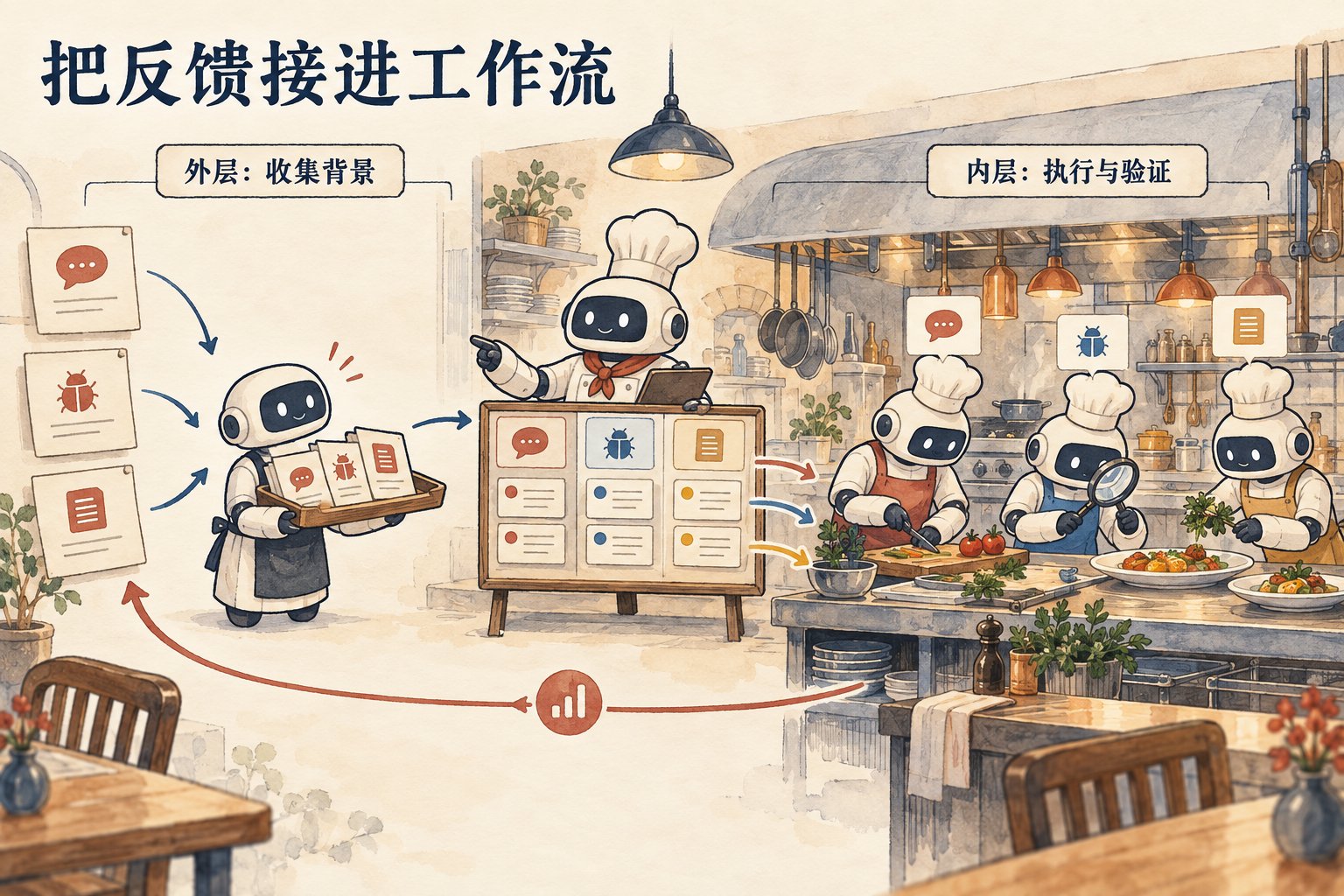 外层循环:把代码库之外的信息接进来